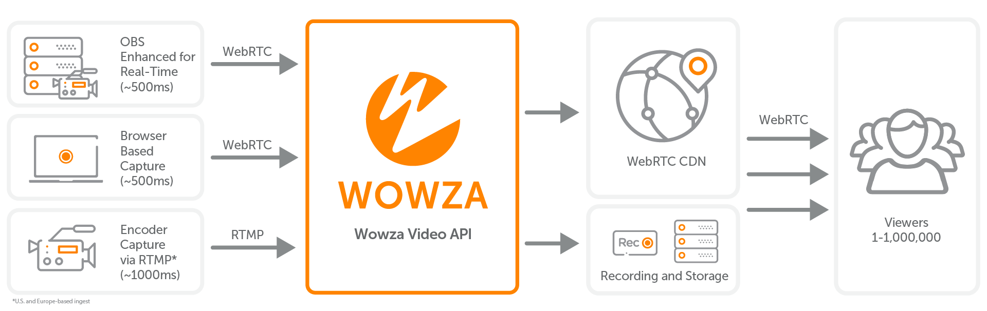 Real-Time-Streaming-Wowza-Video-Workflow-1920x605-1-1